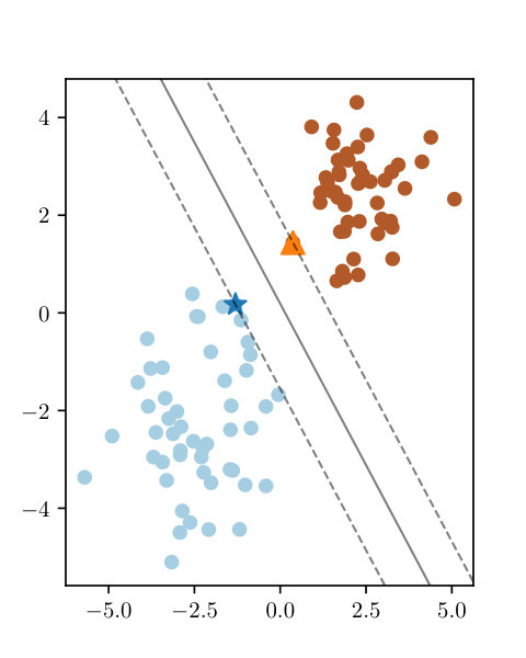 Figure 23