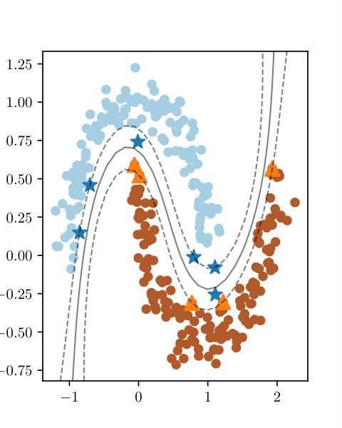Figure 24