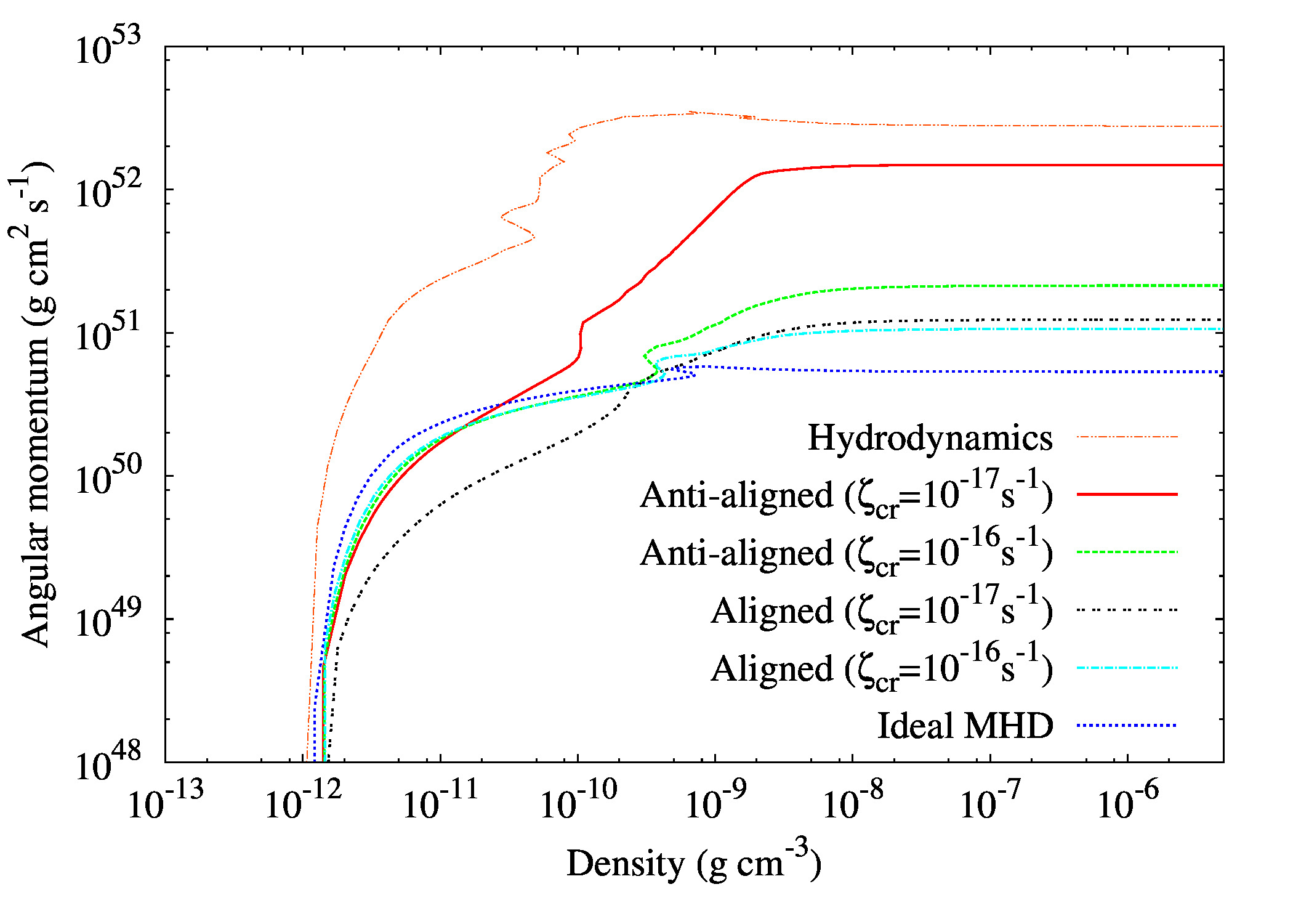 Figure 9