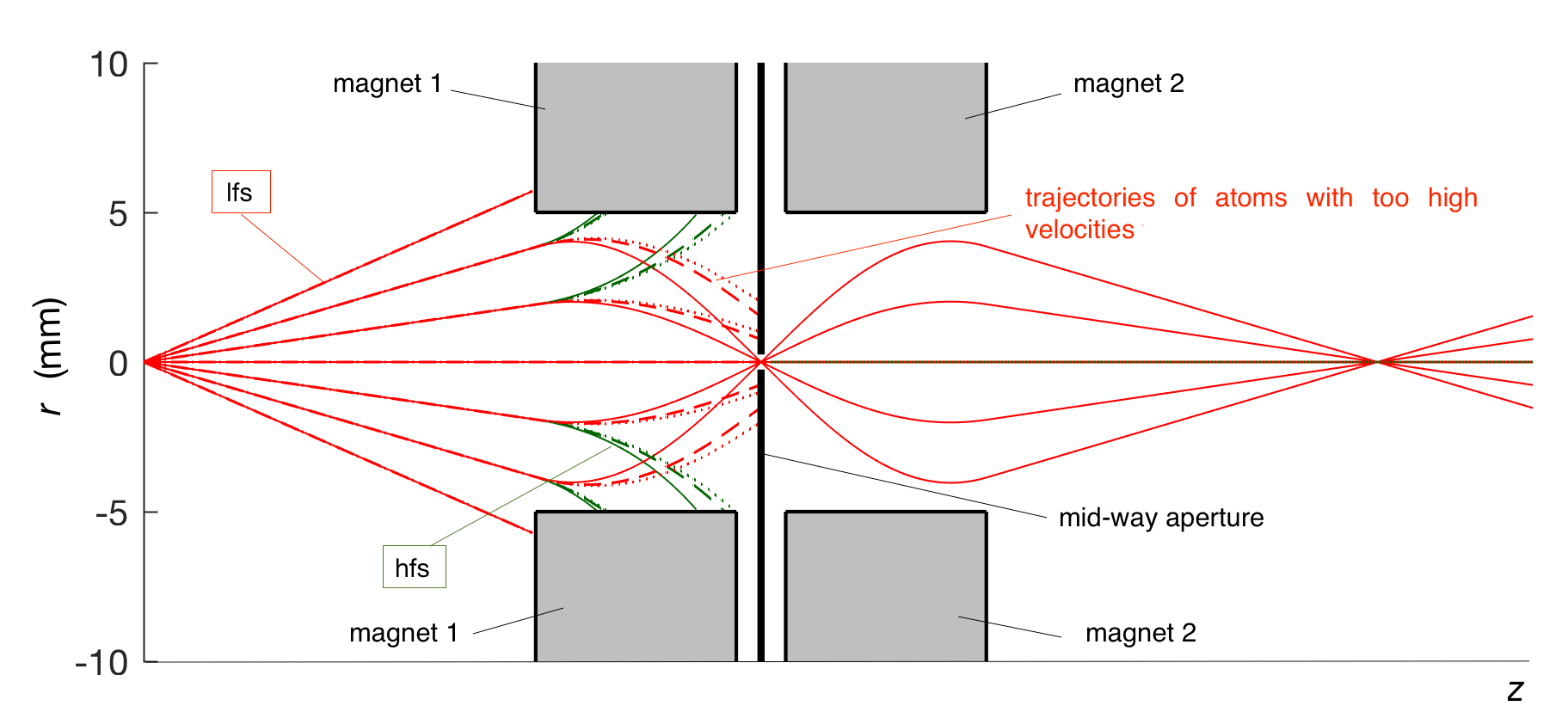 Figure 17