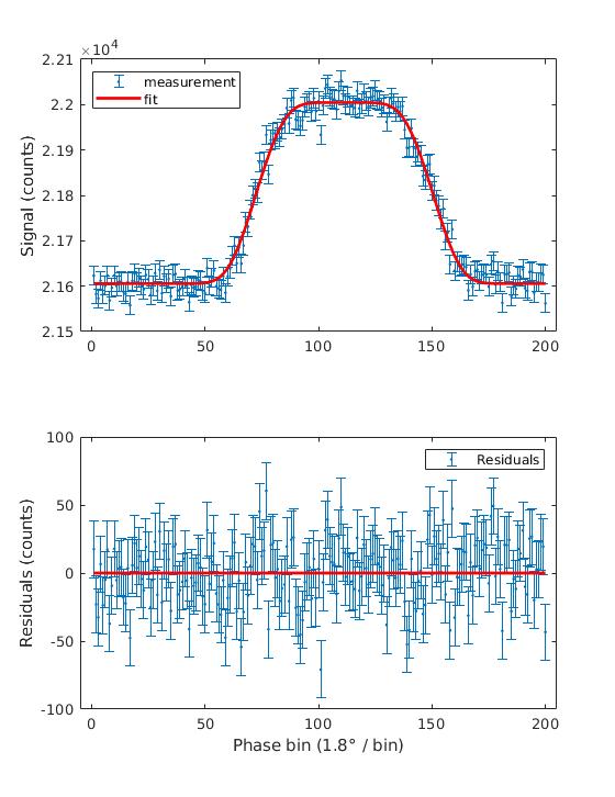 Figure 18