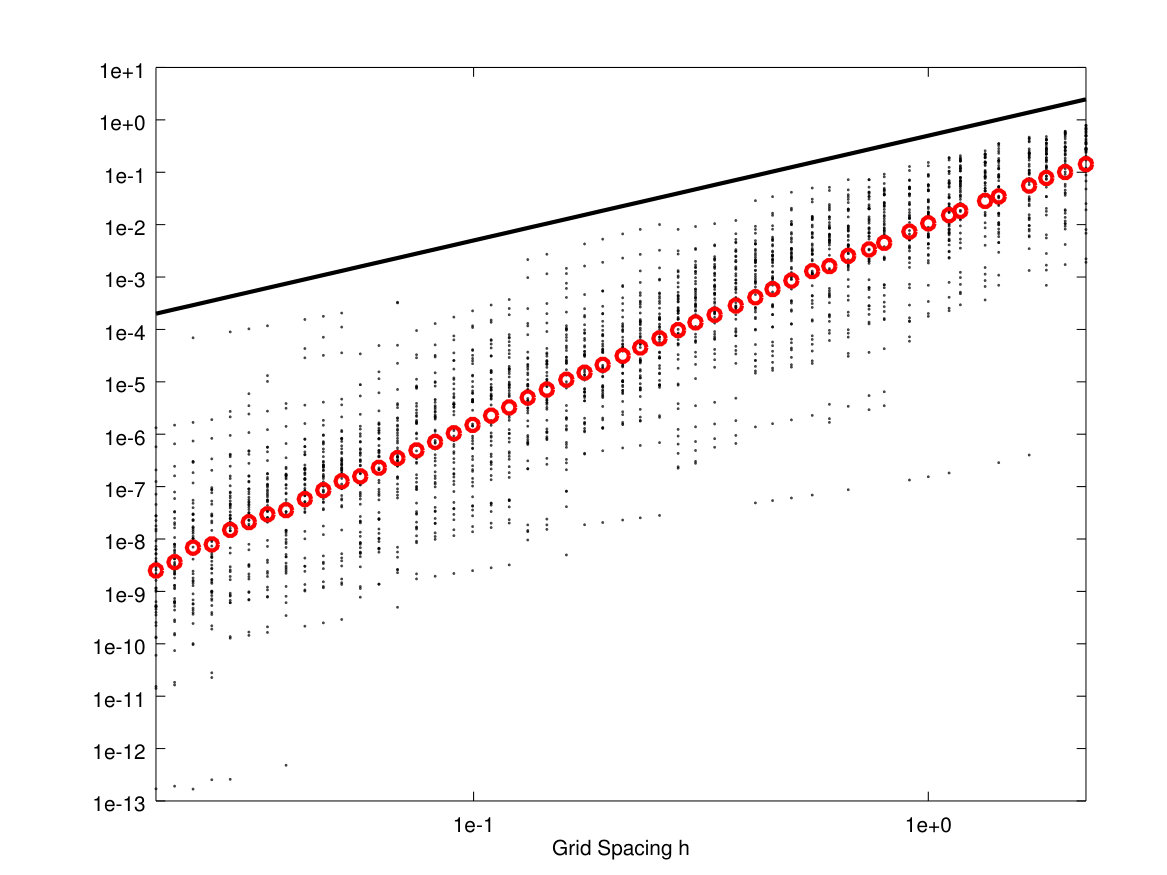 Figure 17