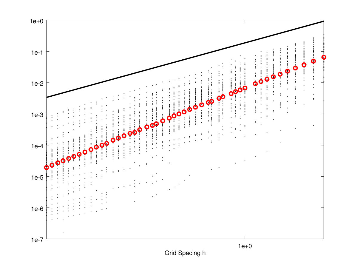 Figure 18