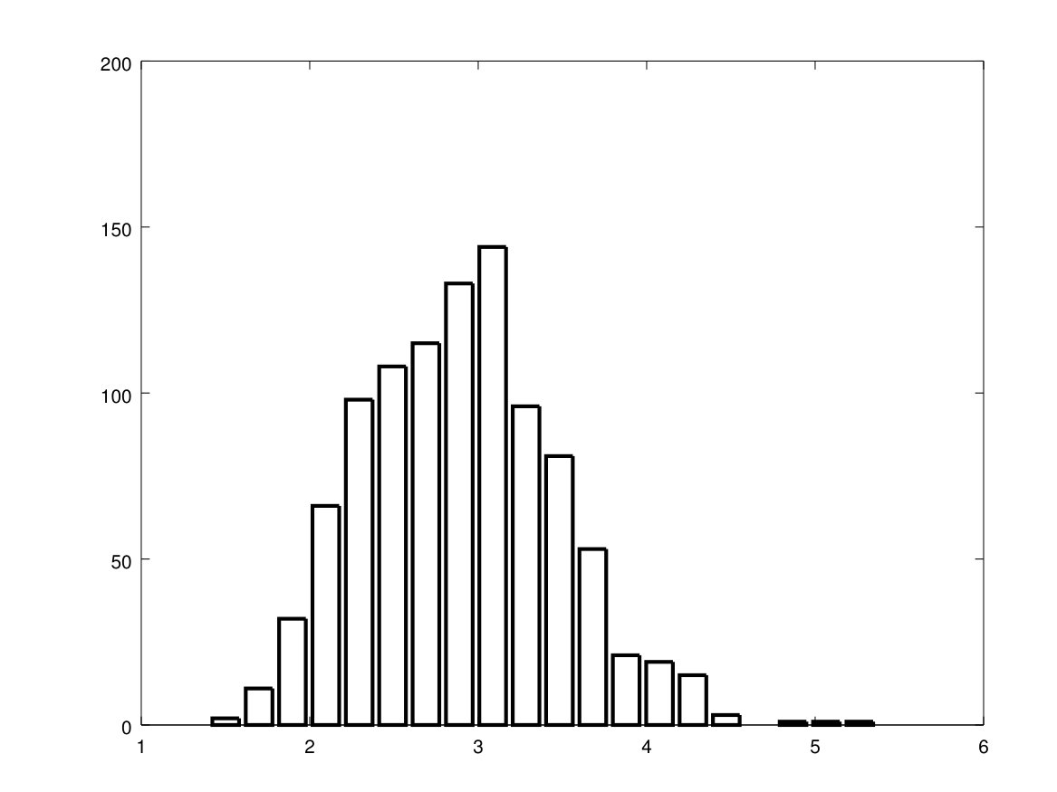 Figure 20