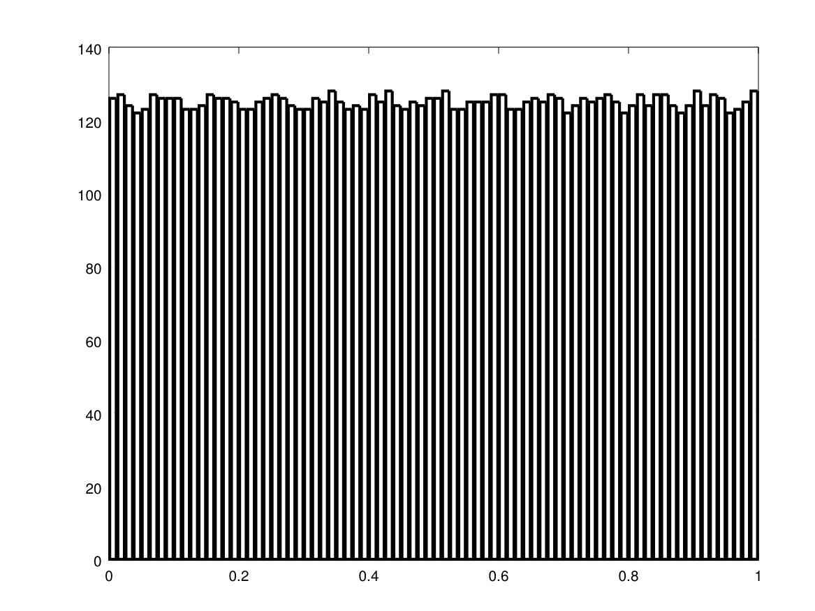 Figure 23