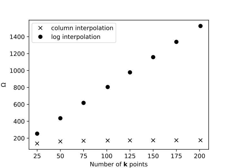 Figure 11