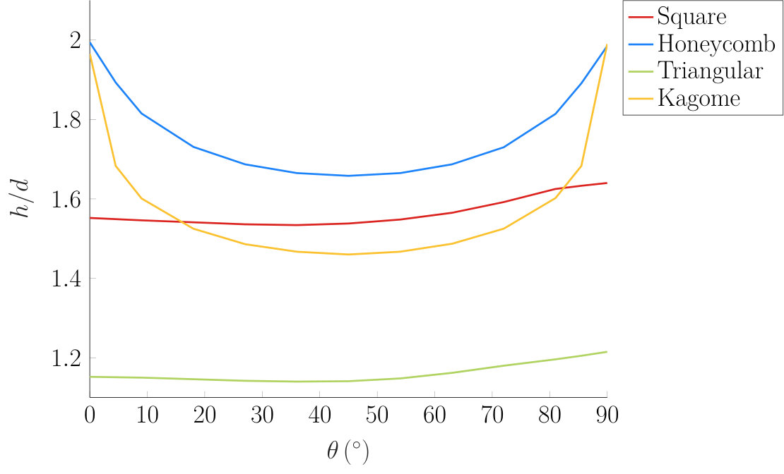 Figure 12