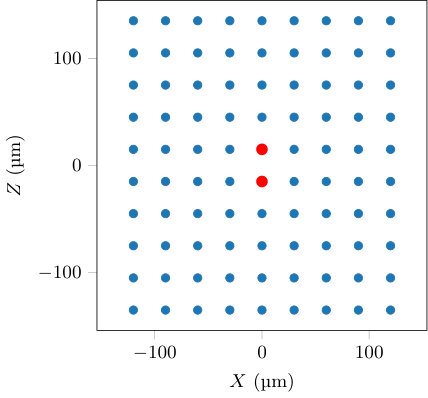 Figure 14