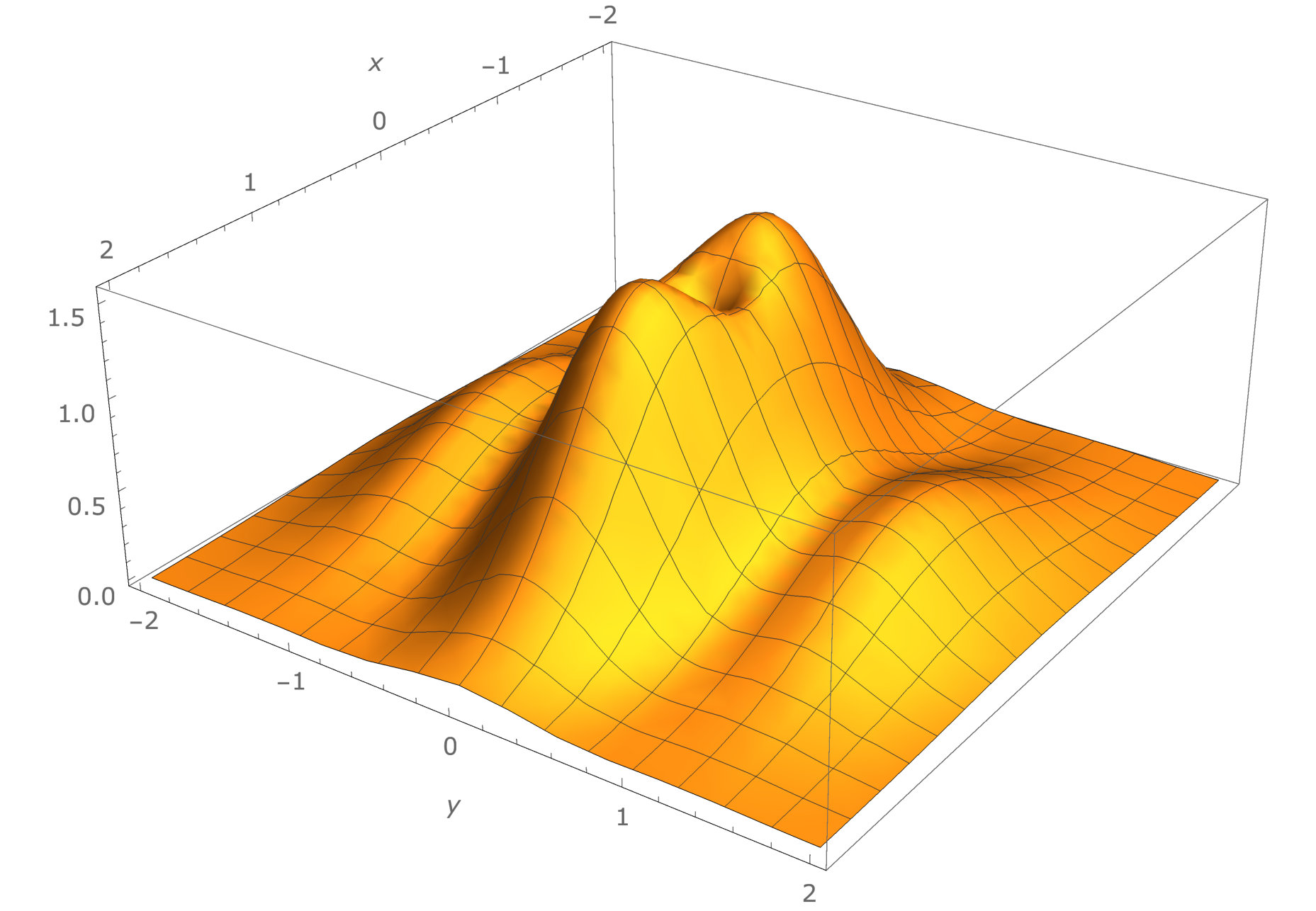 Figure 10