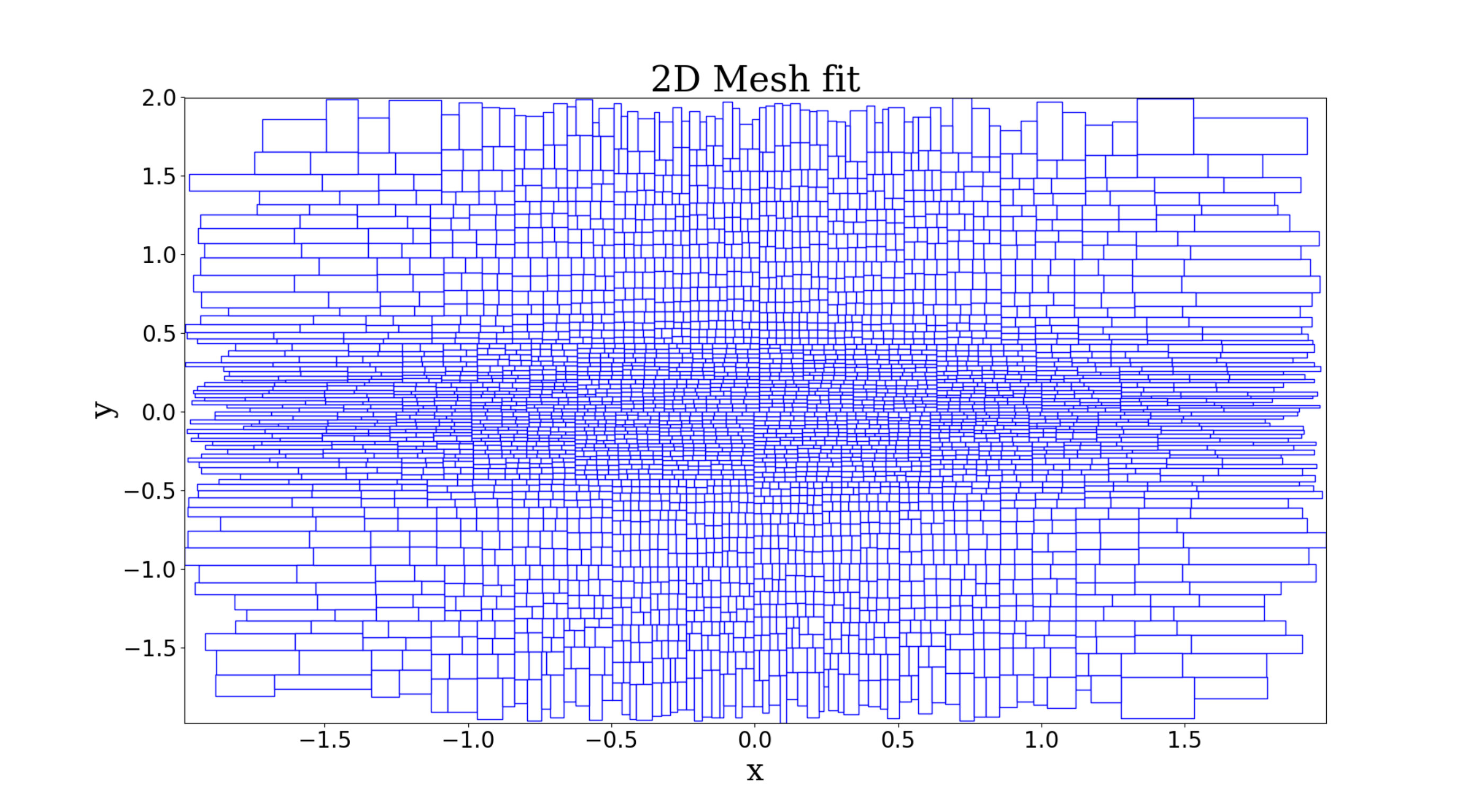 Figure 11