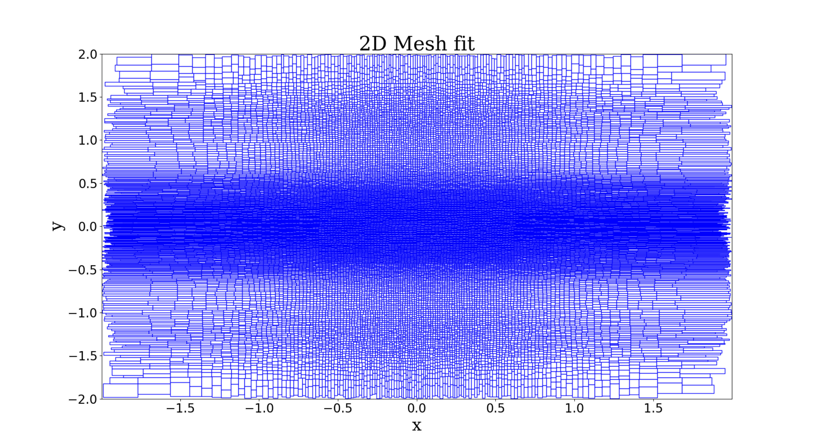 Figure 12