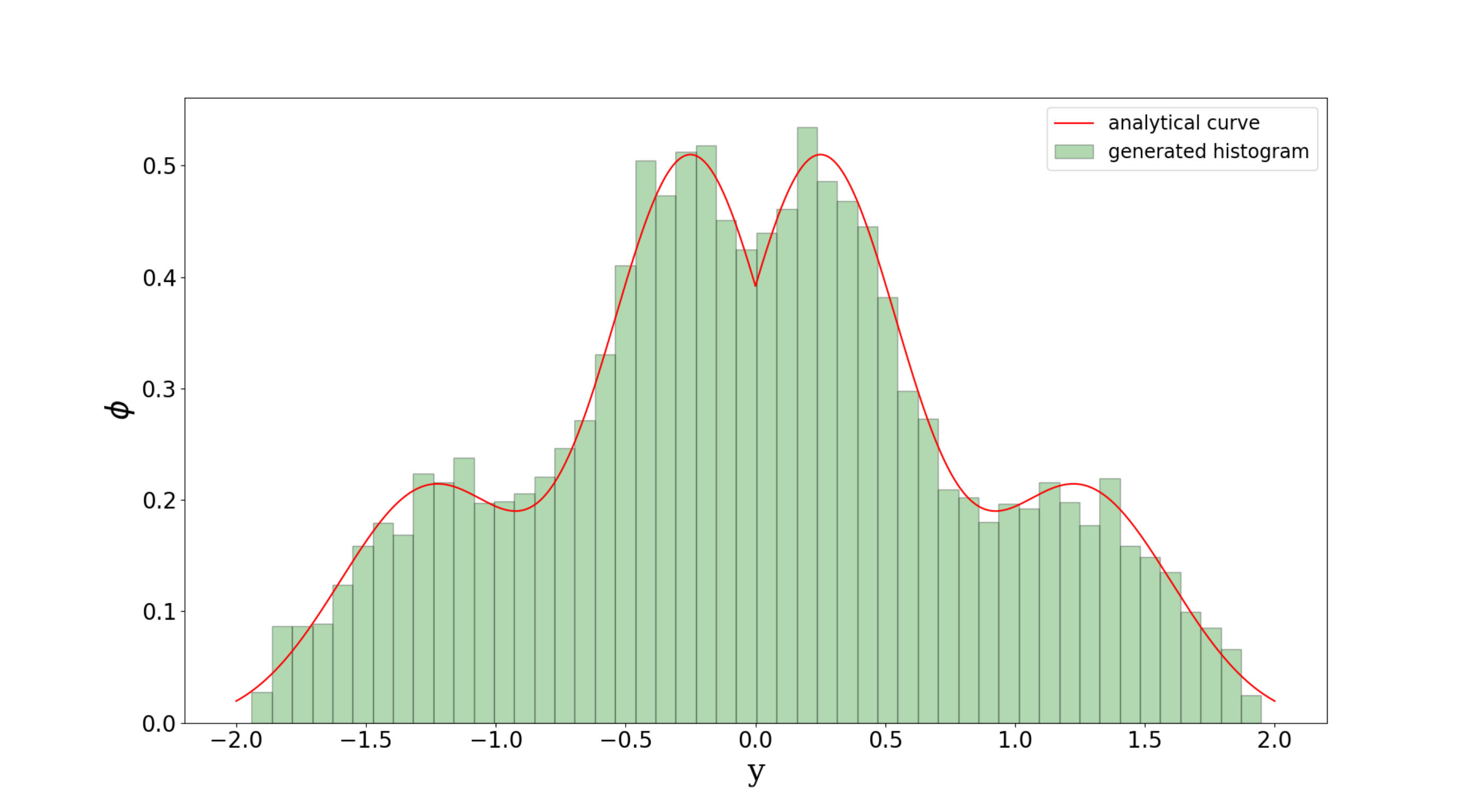 Figure 13