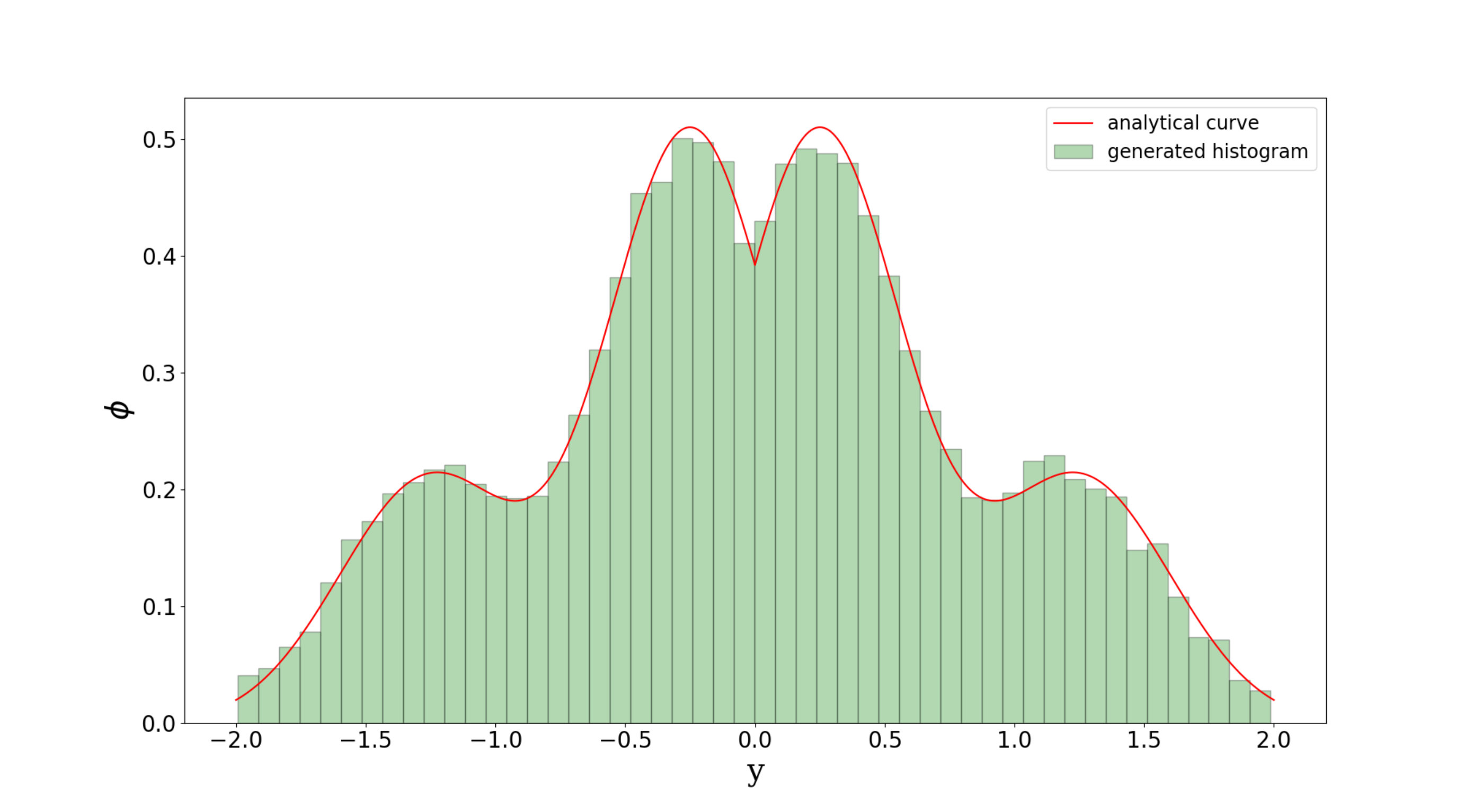 Figure 14