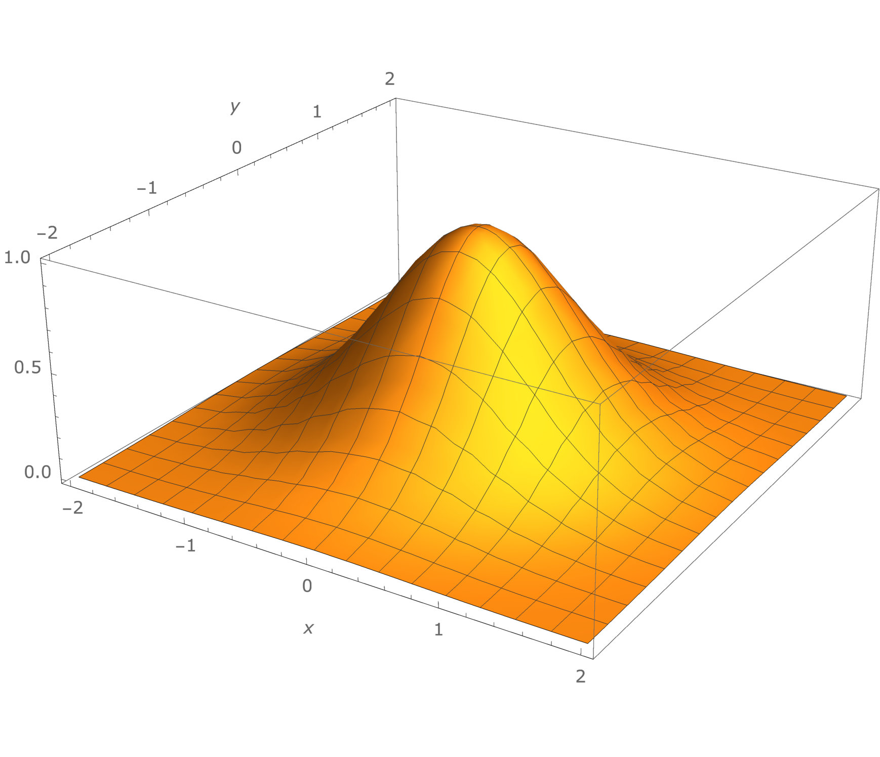 Figure 15