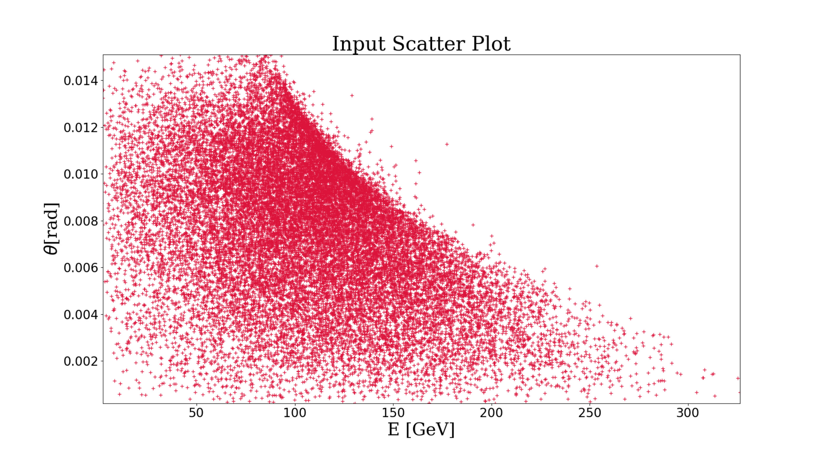 Figure 16