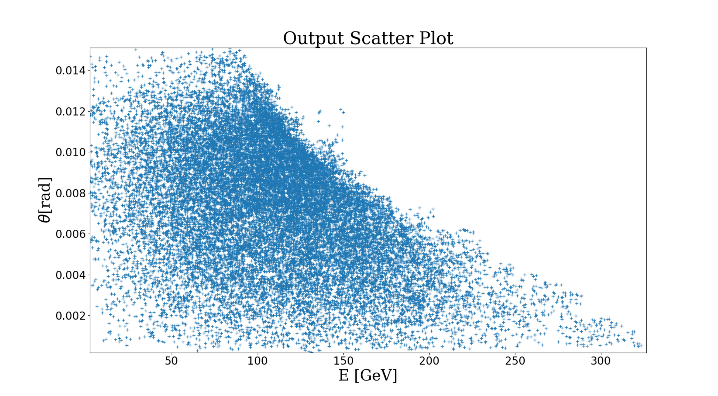 Figure 18