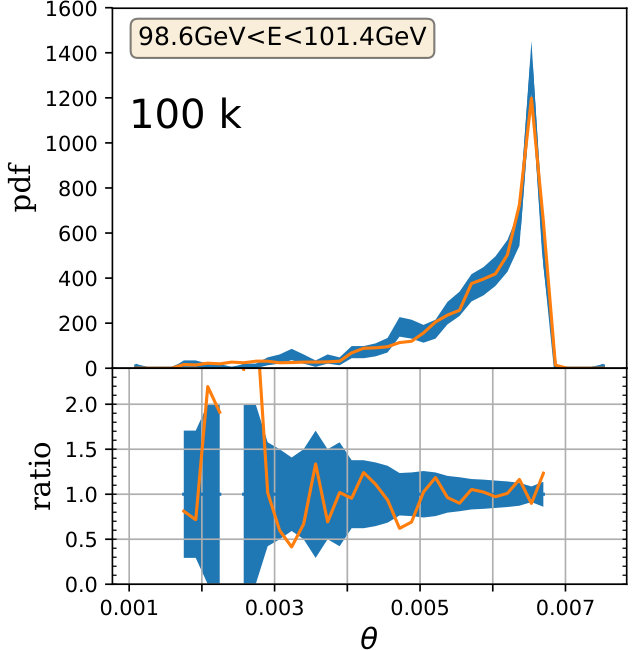 Figure 21