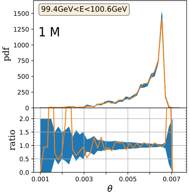 Figure 22