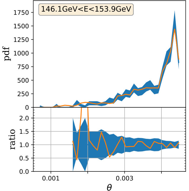 Figure 23