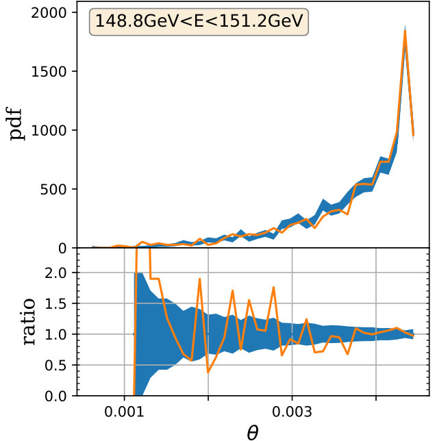 Figure 24