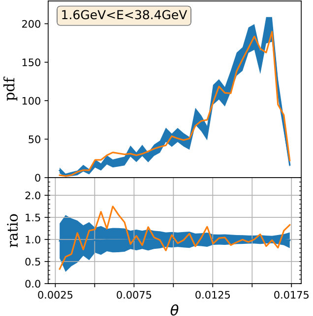 Figure 25