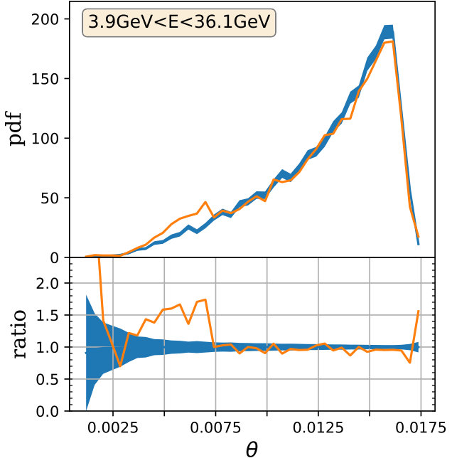 Figure 26