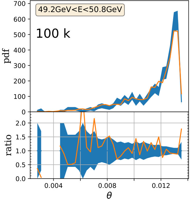 Figure 27