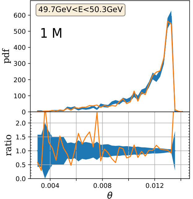 Figure 28