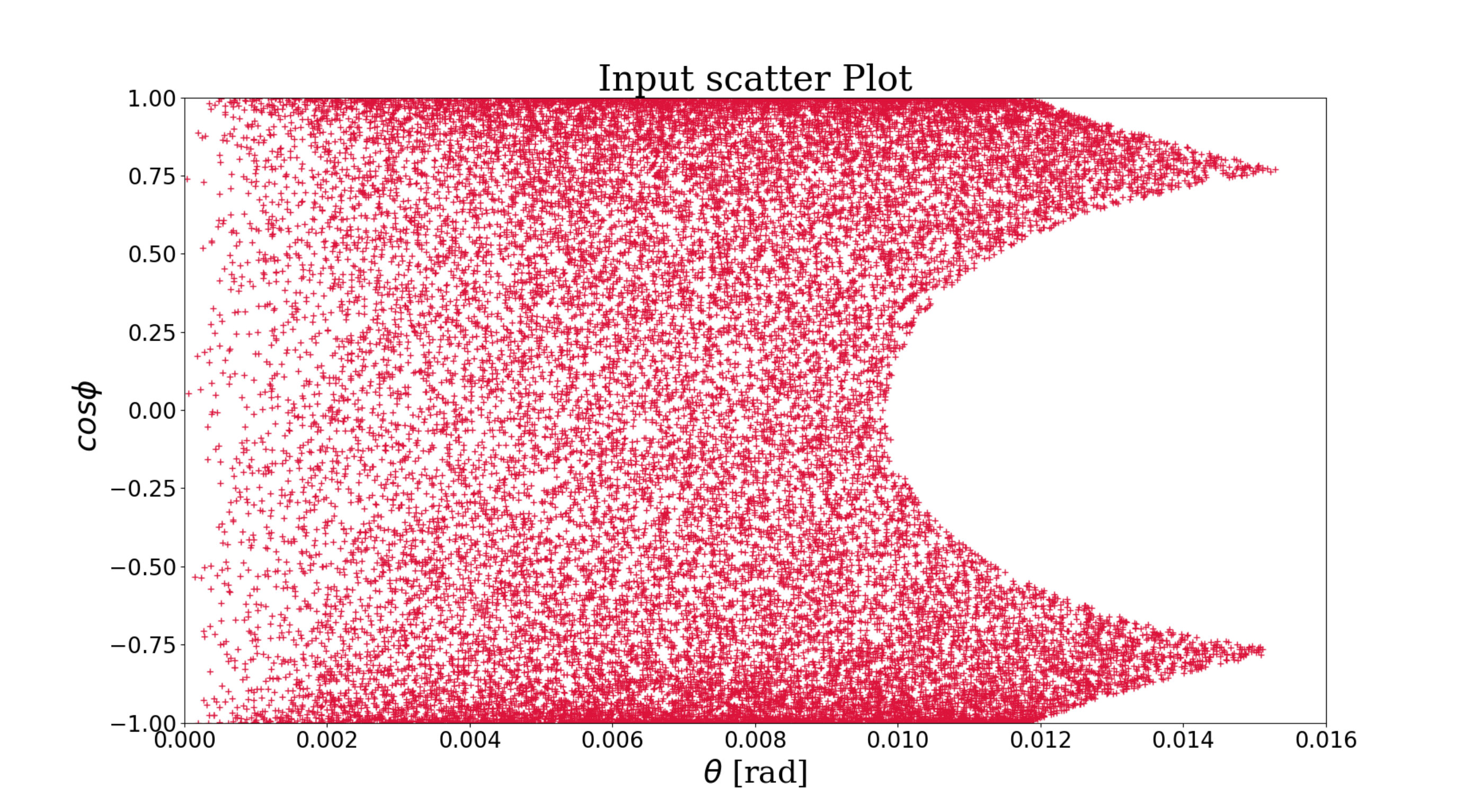 Figure 29