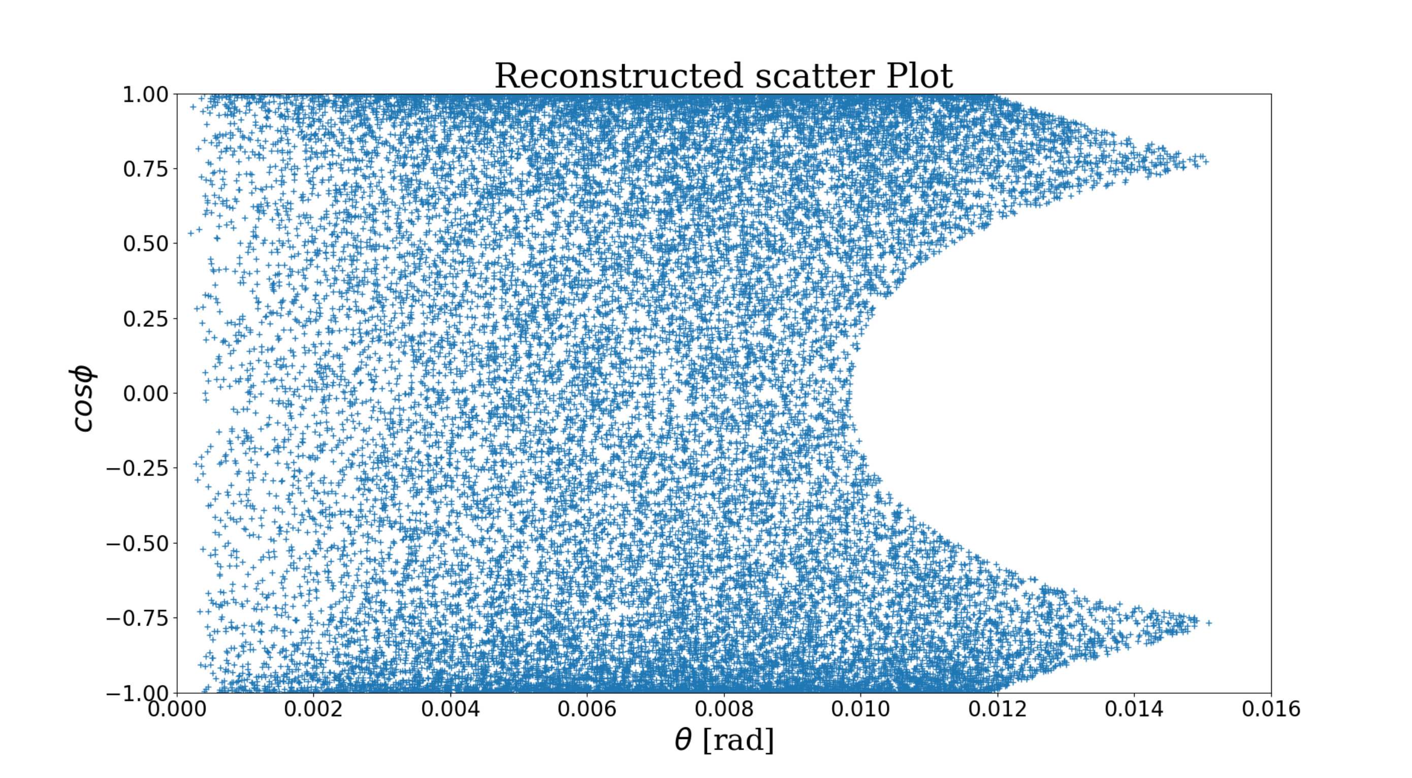 Figure 30