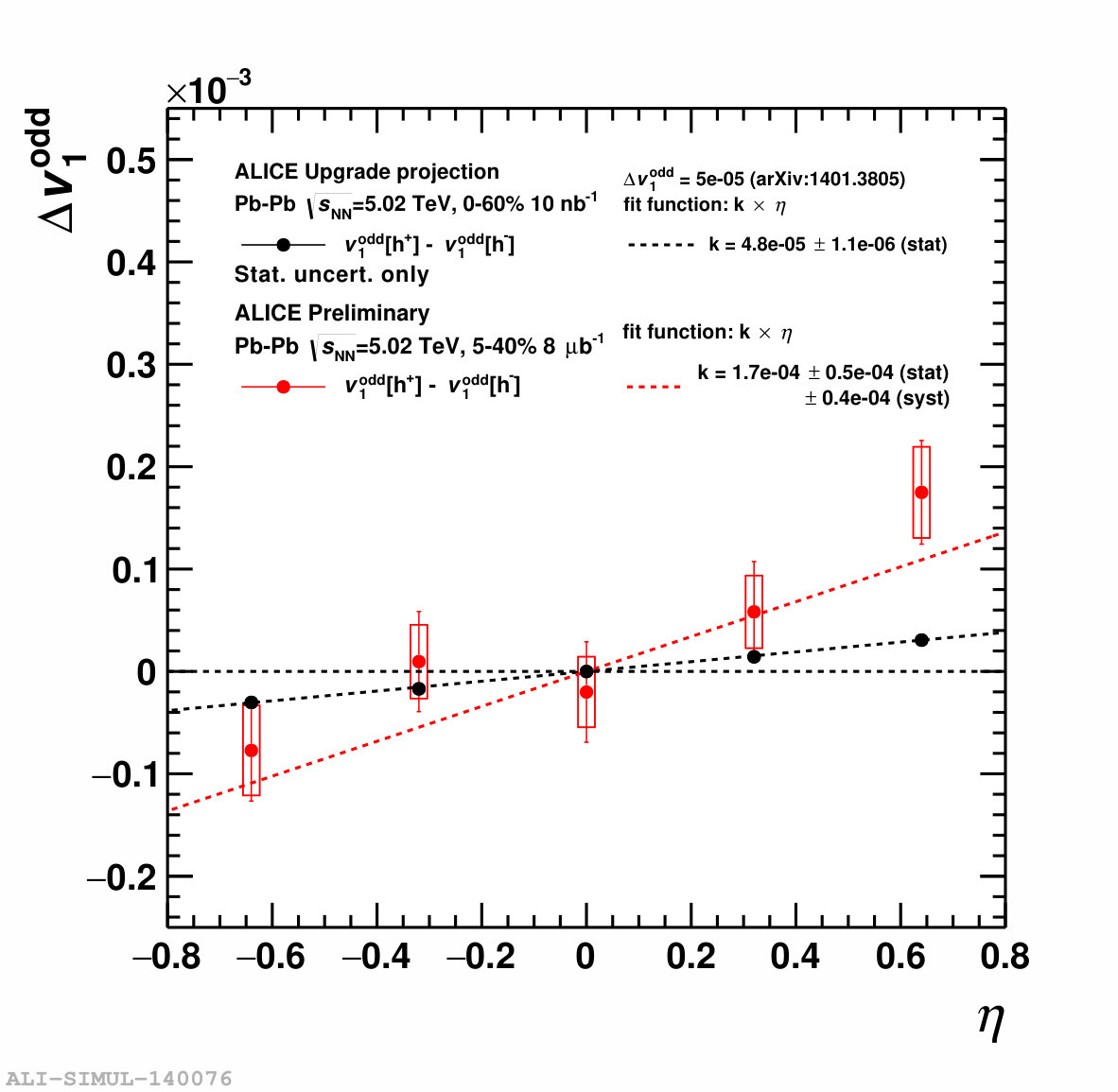 Figure 18