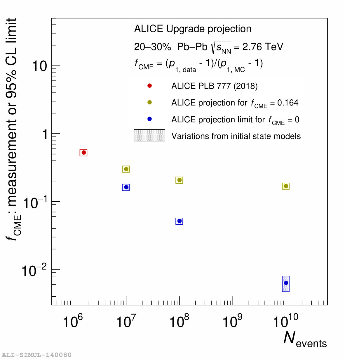Figure 19