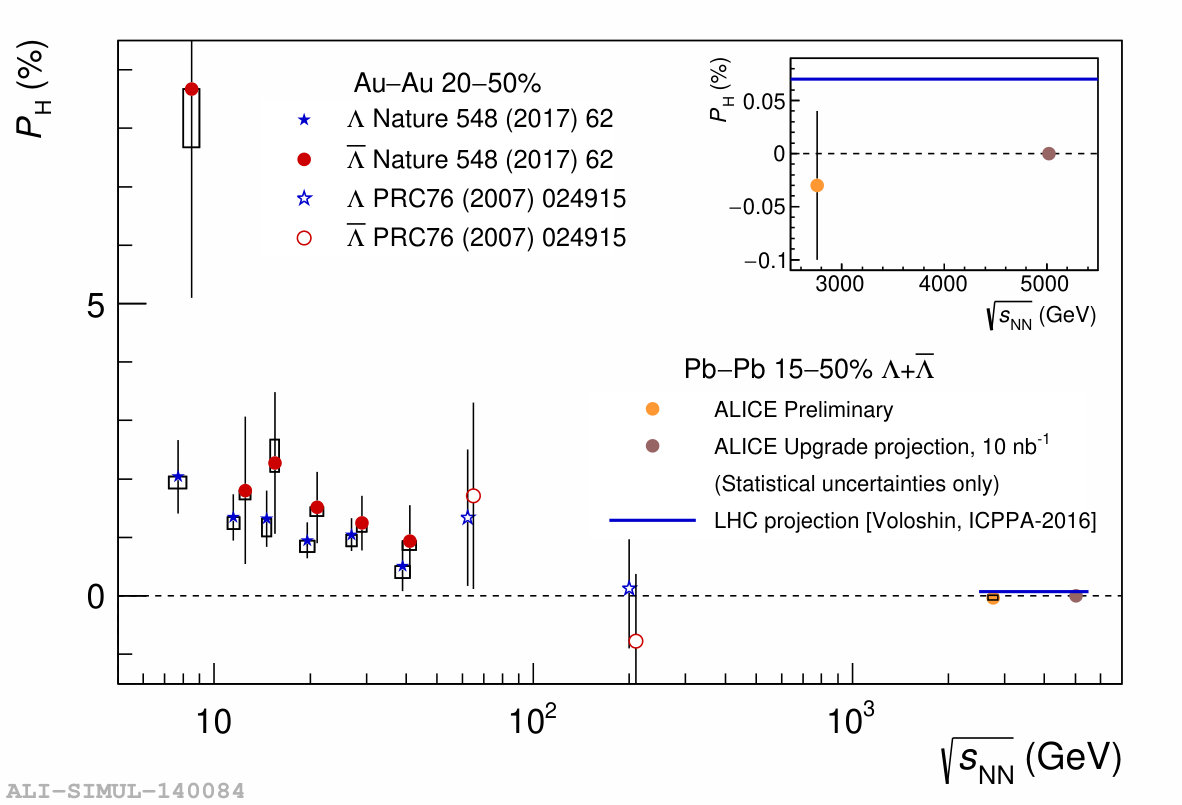 Figure 20