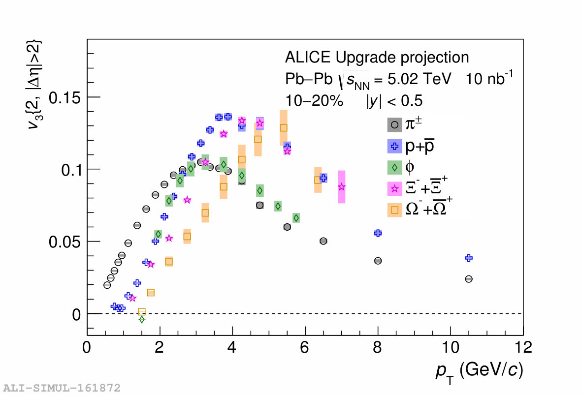 Figure 22