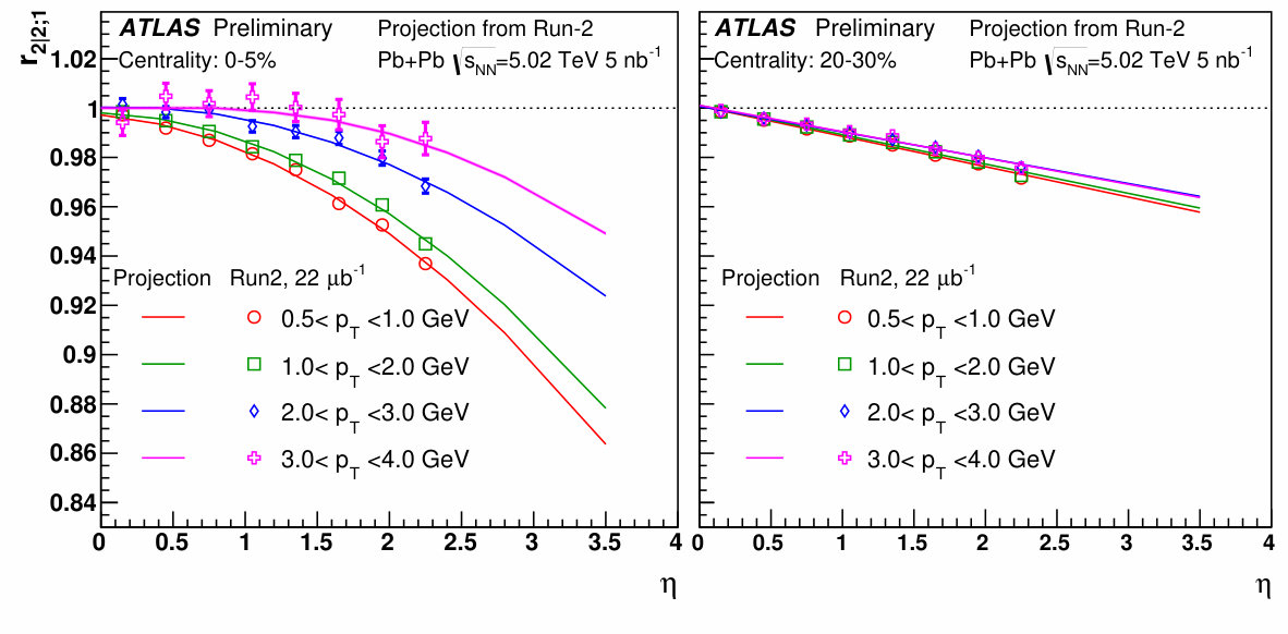 Figure 23