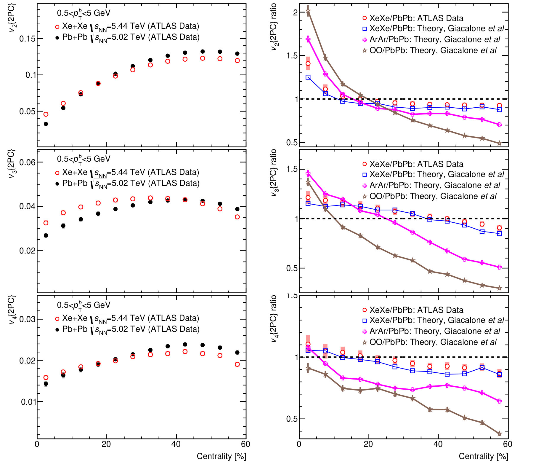 Figure 24