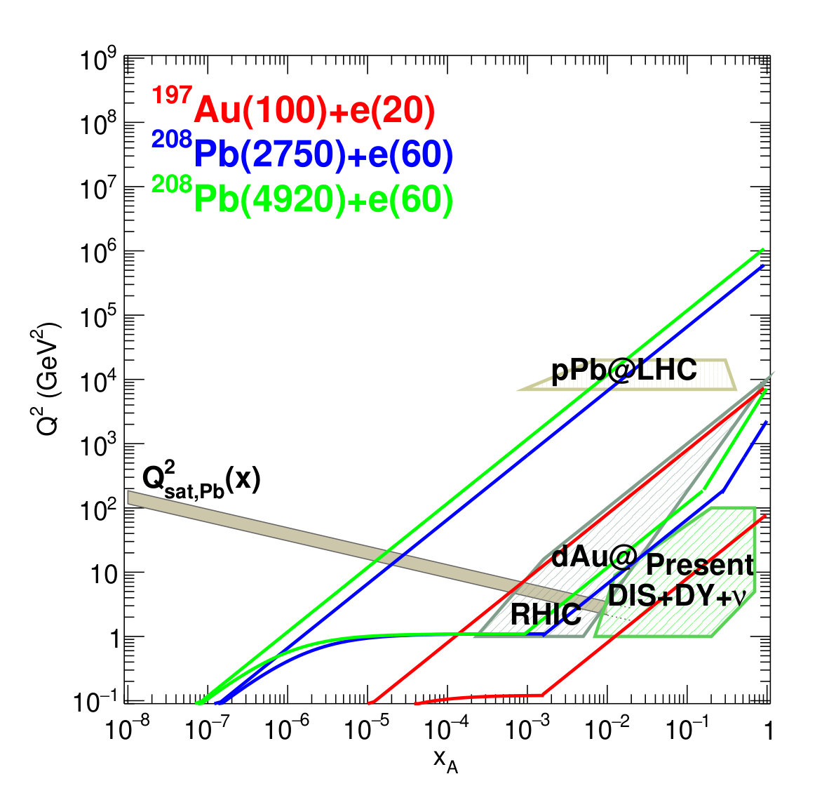 Figure 26