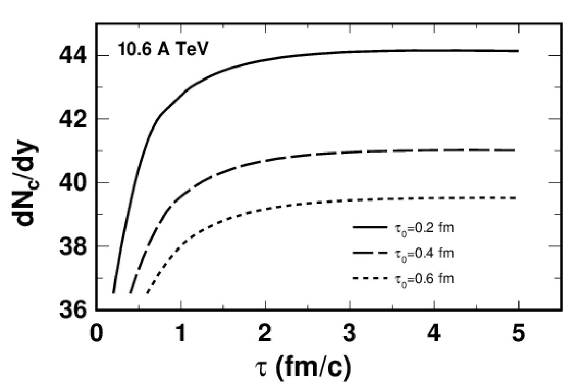 Figure 28
