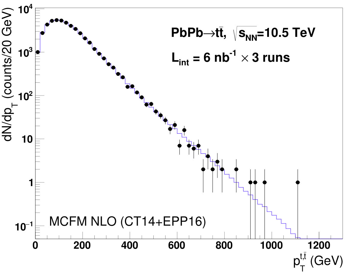 Figure 29