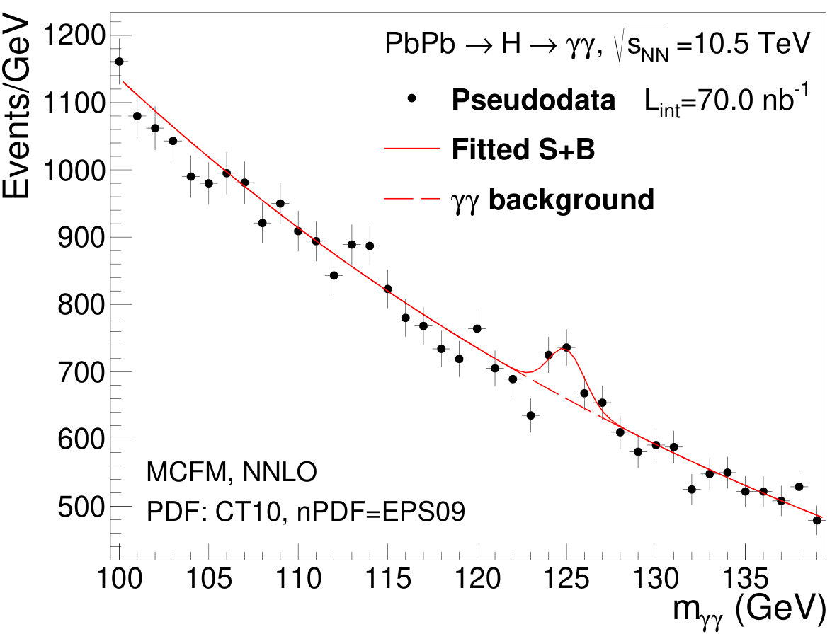 Figure 30