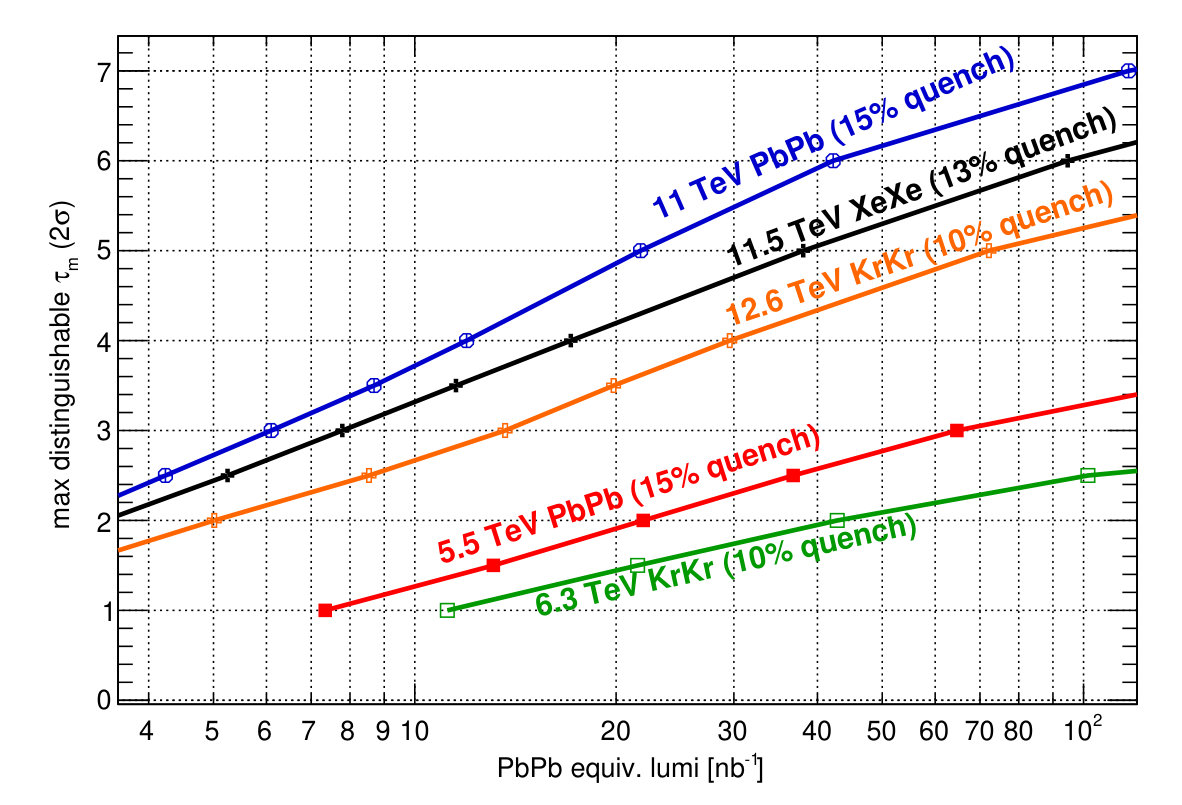 Figure 32