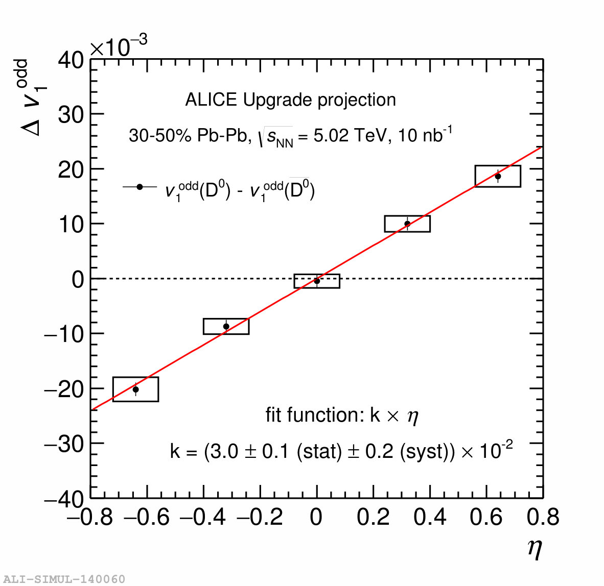 Figure 33