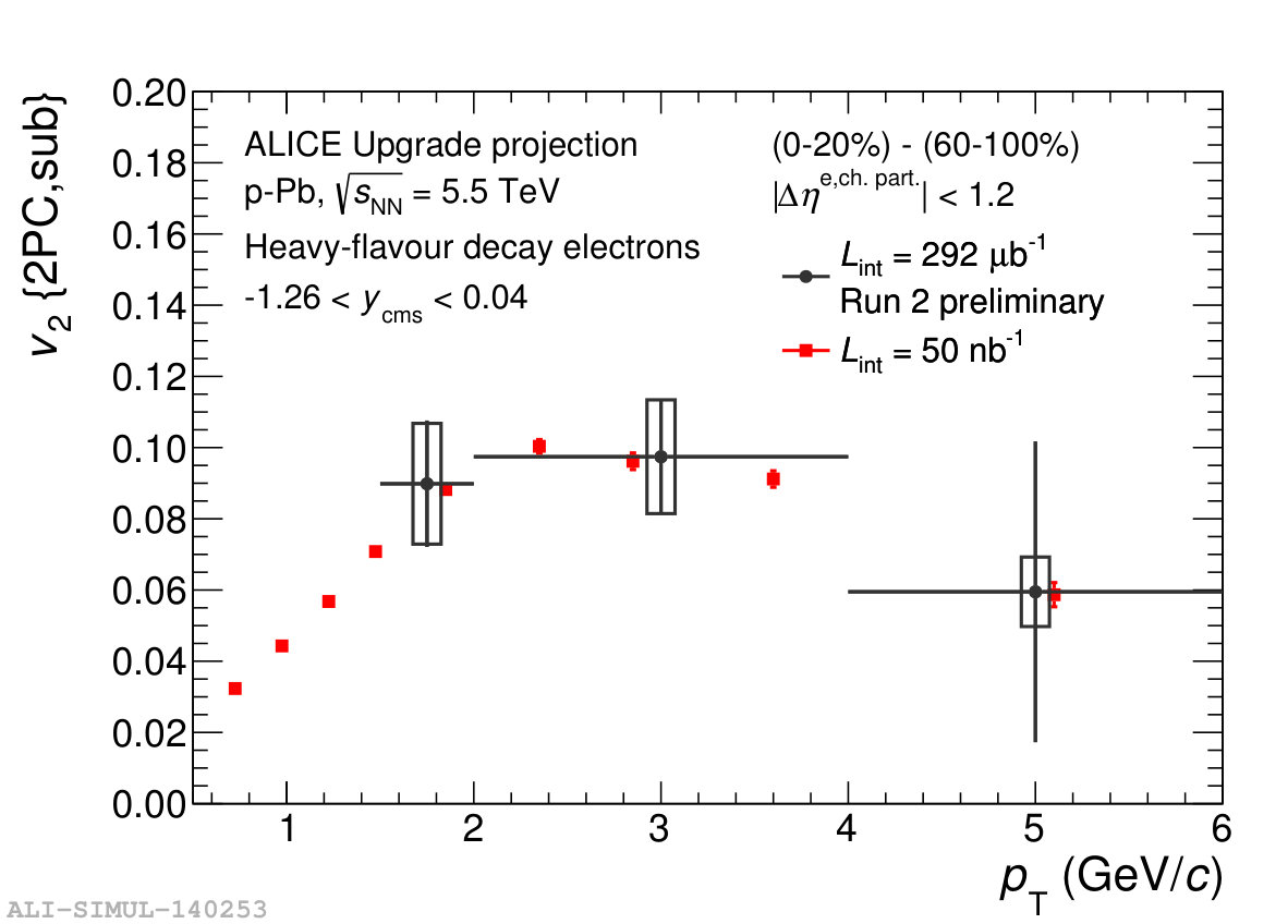 Figure 34