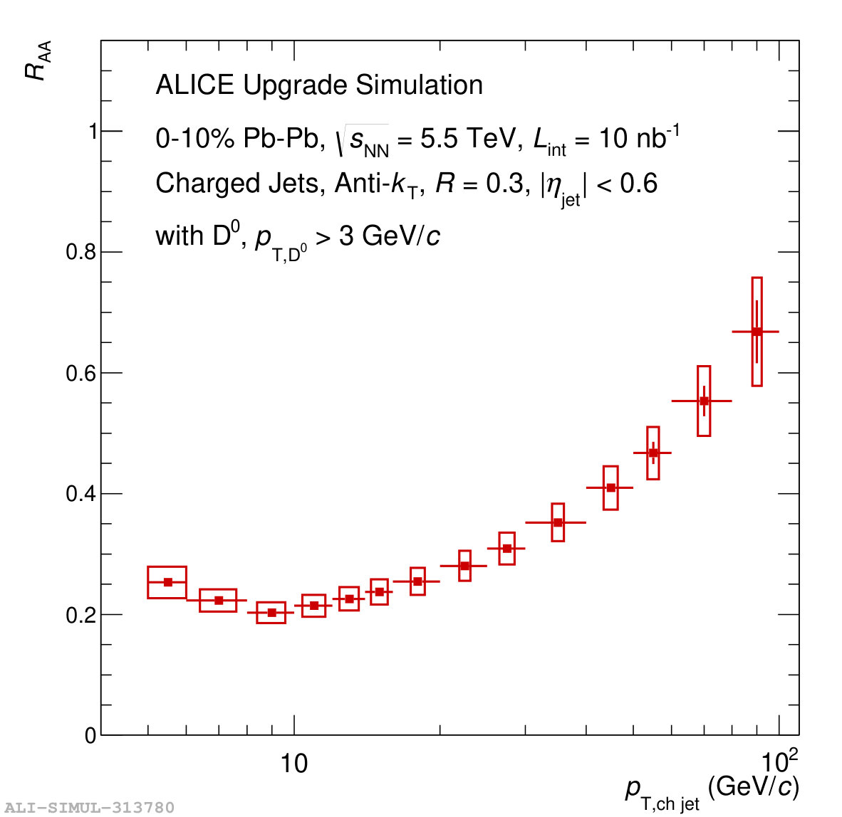 Figure 35