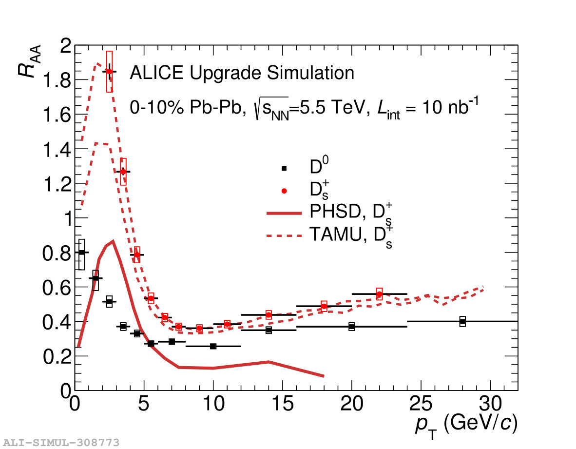 Figure 36