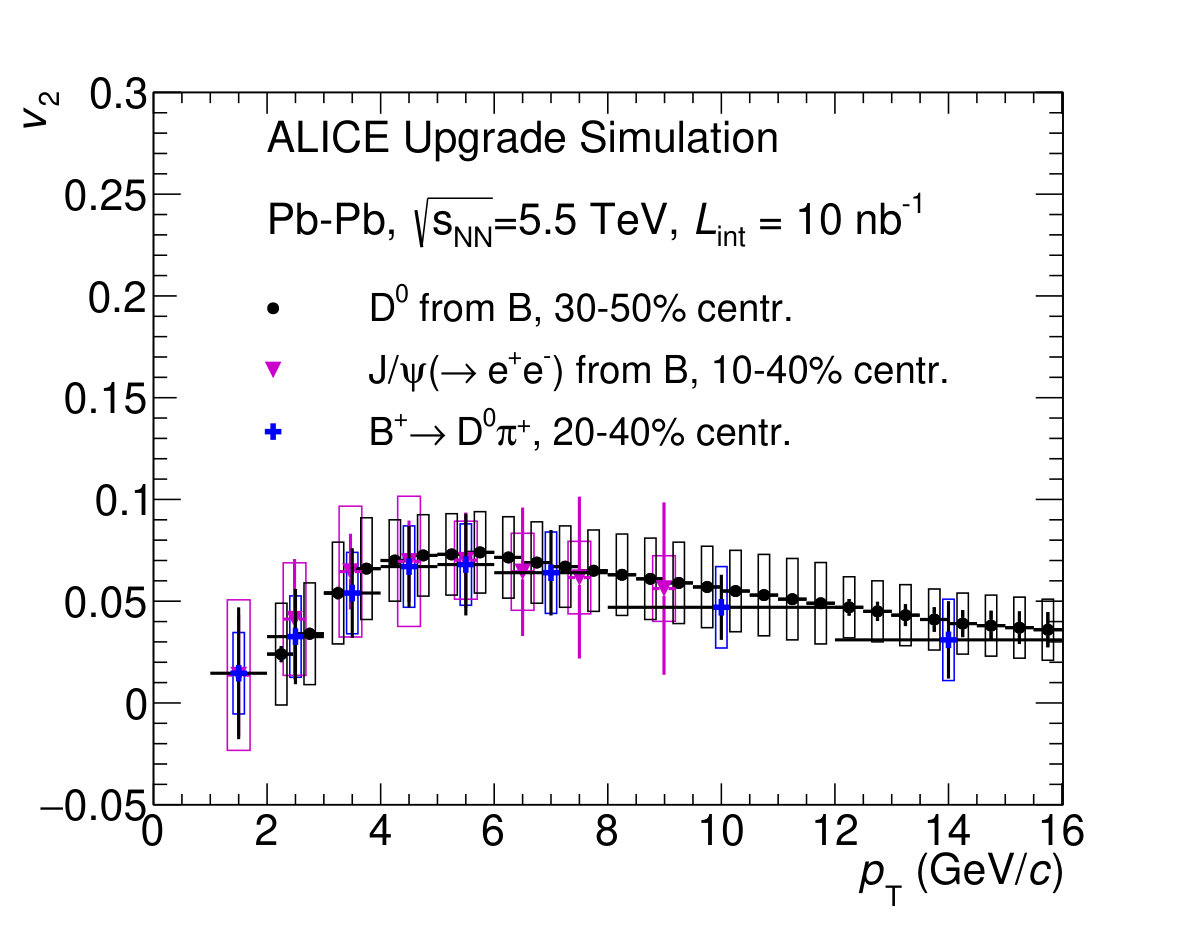 Figure 37