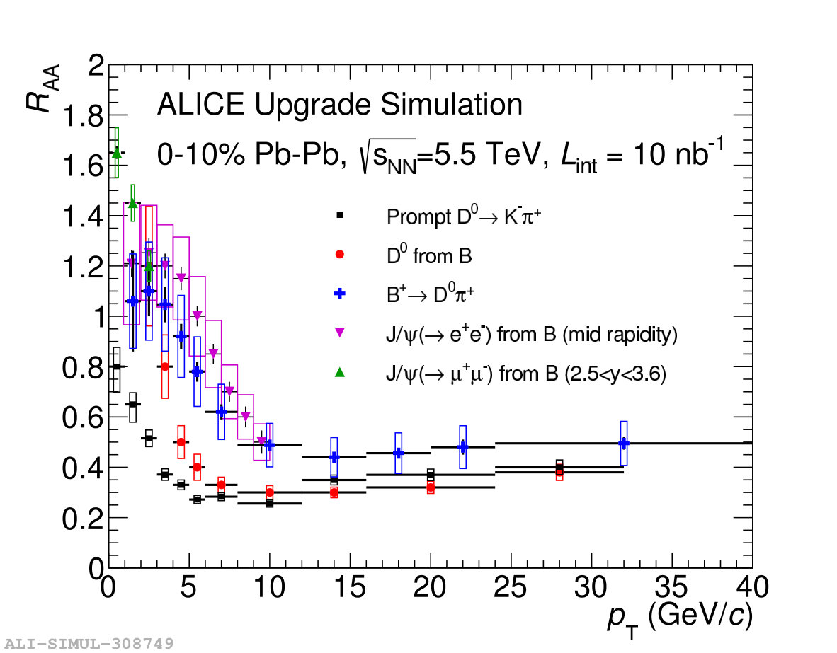 Figure 38