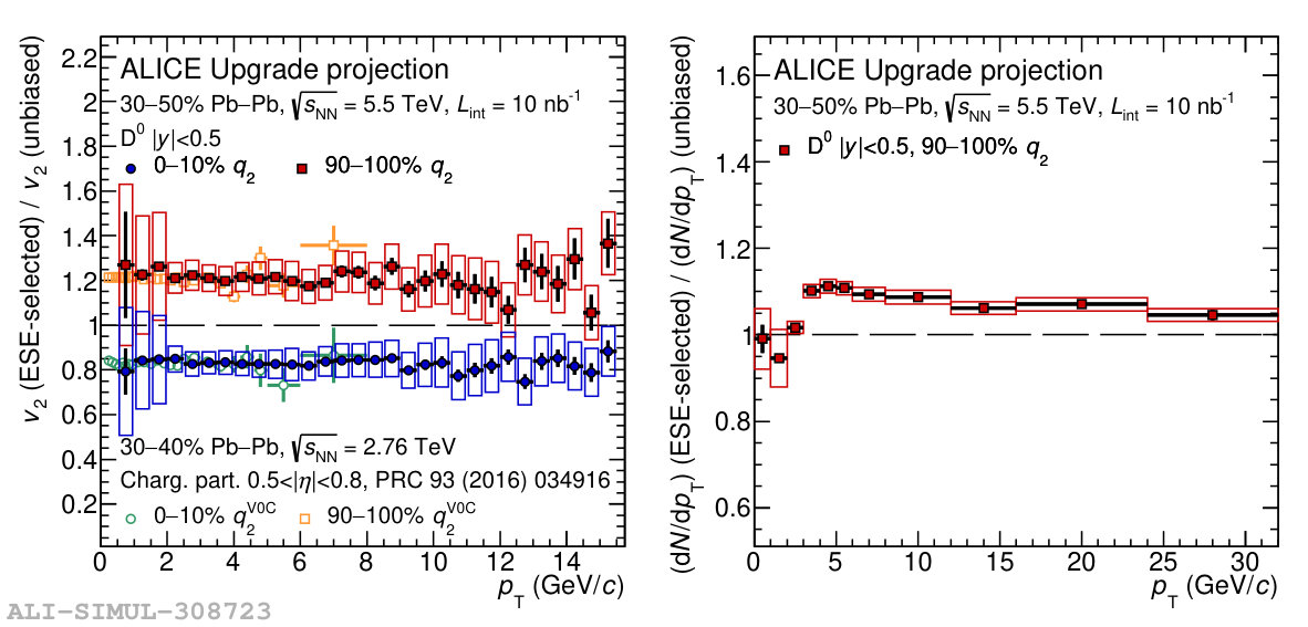 Figure 40