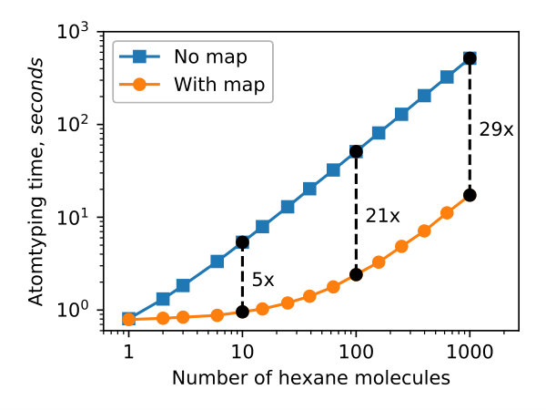 Figure 13