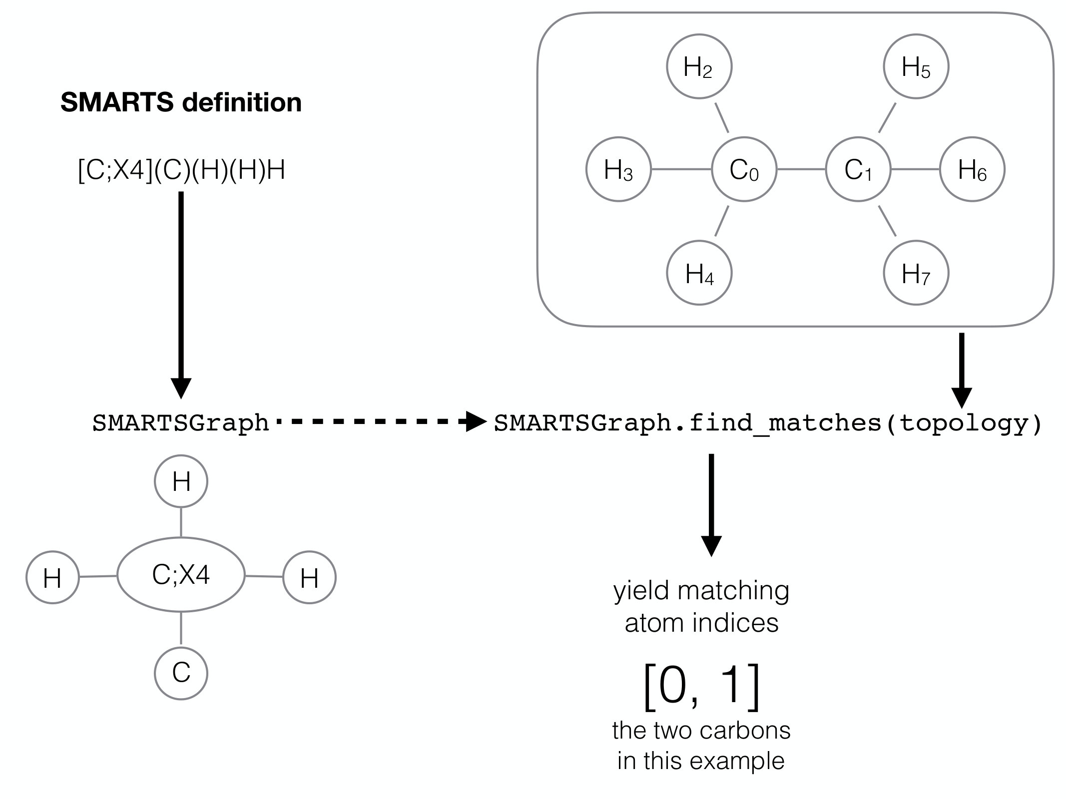 Figure 14